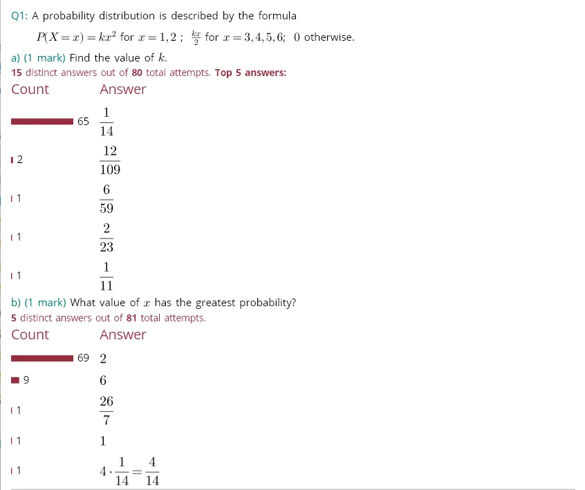 View common attempts to gauge common mistakes amongst students