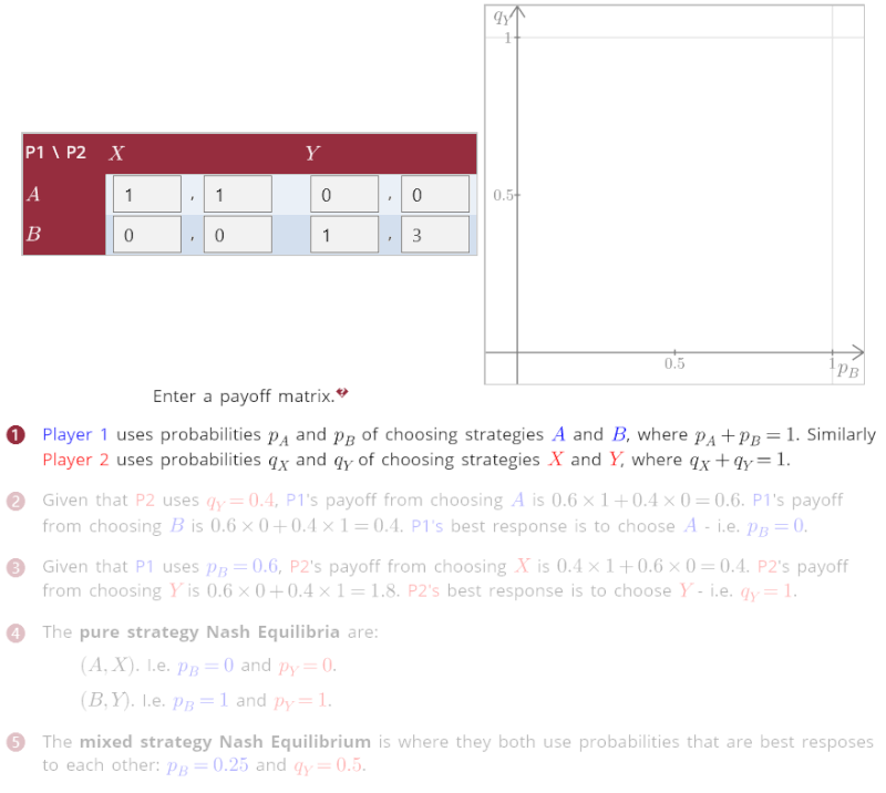 Nash Equilibrium, from Summatic's Intermediate Microeconomics content, helps students to grasp components of game theory step-by-step