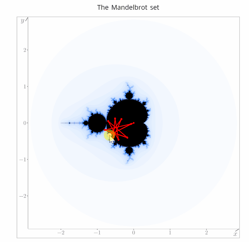 Mandelbrot set interactive