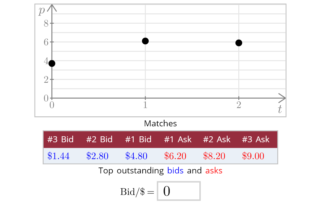 Classroom Games and Data