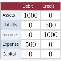 Quant for Business Schools