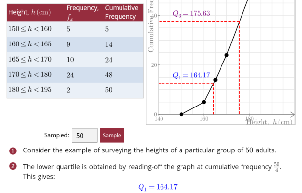 Interactive Learning Resources