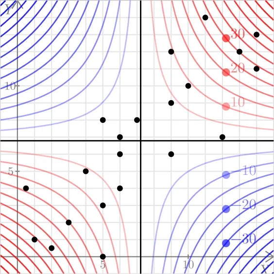 Summatic for Universities